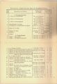 Friederichs 1910 Inhaltsverzeichnis Teil 1